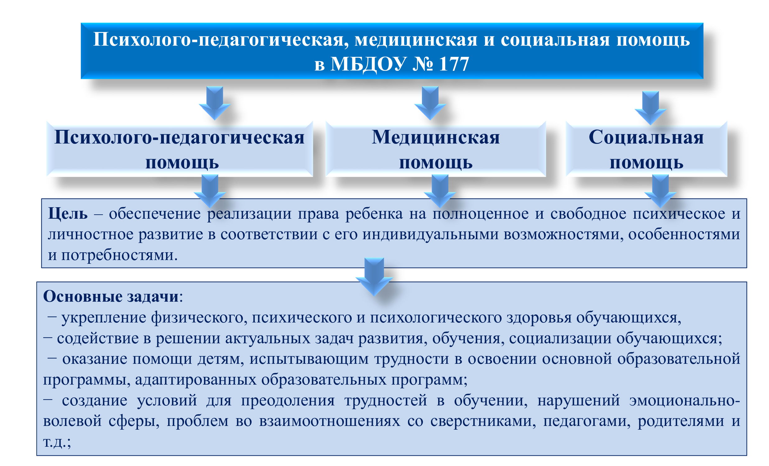 prezent psihosluzba